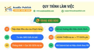 Quy trình làm việc tại AcadEx Publish - Hỗ trợ Đăng bài Báo Nghiên cứu Khoa học
